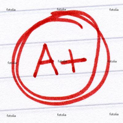 Will You Pass The Test?