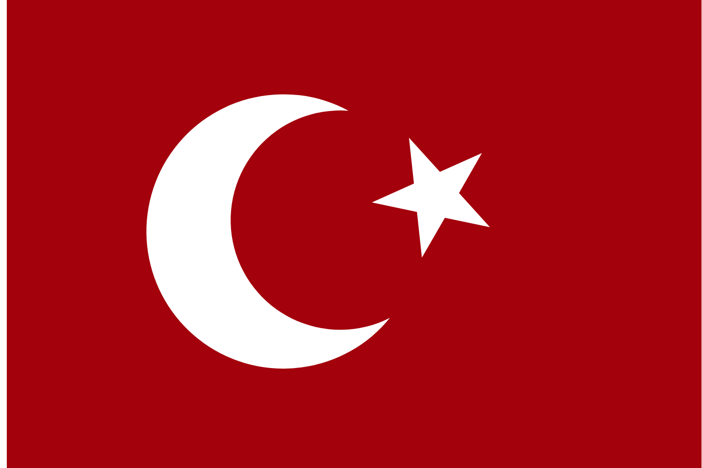 Hangi İdeolojidensin ?