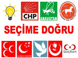 Seçimlerde Hangi Partiye Oy Vereceksiniz 