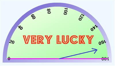 Luckyometer
