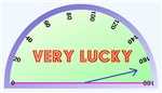 Luckyometer