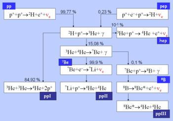 Anong Complex Math Problem Ang Iniisip Mo Ngayon ?