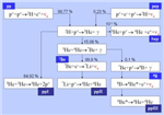 Anong Complex Math Problem Ang Iniisip Mo Ngayon ?