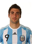 The Best Players From Argentina