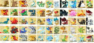 Mirip Siapa Kamu Di Dragon City