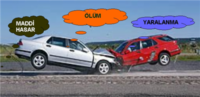 Ölümün Nasıl Olacak?