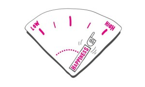 Happy-O-Meter