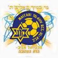 כמה אתה אוהד מכבי או הפועל