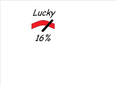 Lucky Or Not Lucky