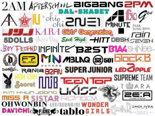 Hangi K-Pop Grubusun?