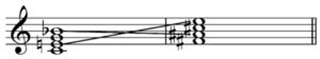 Which Musical Theory Are You?