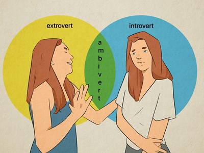 Introvert or Extrovert or Ambivert