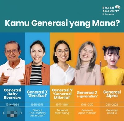 Kamu seperti gen/generasi apa?