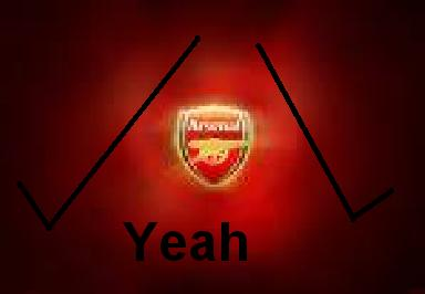 How Much Of An Arsenal Fan R U