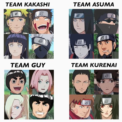 Karakter Naruto Yang Sesuai Kamu