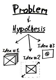 Hypothesis