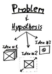 Hypothesis