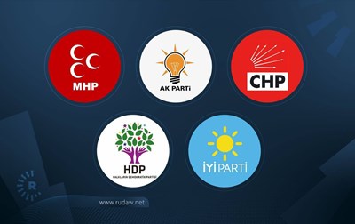 Hangi Parti? 