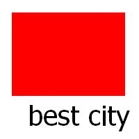 The Best City In Sri Lanka