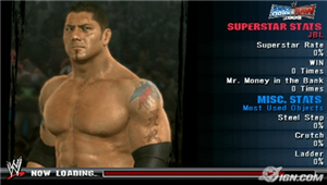 Sen Hangi Wwe Karakterisin