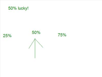 How Lucky Are You Today?