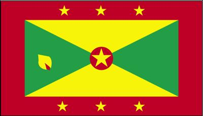 How Grenadian Are You?