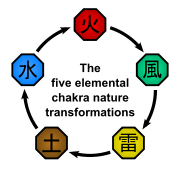 What Is Your Elemental Nature?
