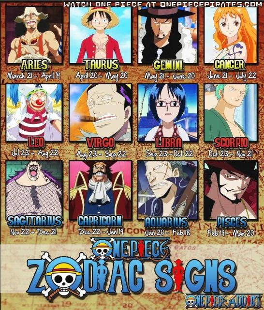 Que Personaje De One Piece Eres 