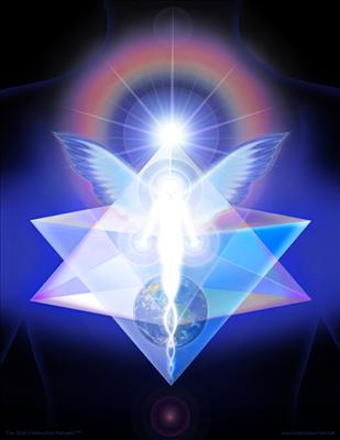 How Much Do You Look Like God From The Inside?