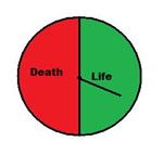 Will You Get Life Or Death?