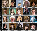 Favorite Harry Potter Character