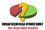 2011 Seçimlerinde Hangi Partiyi Destekliyorsunuz?