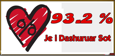 93.2 %
