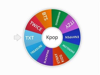 Hangi Kpop Grubusun?