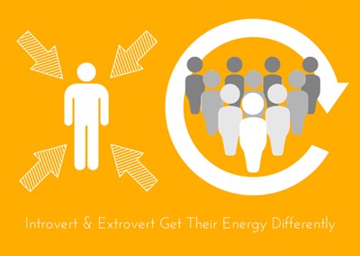 Introvert & Ekstrovert 