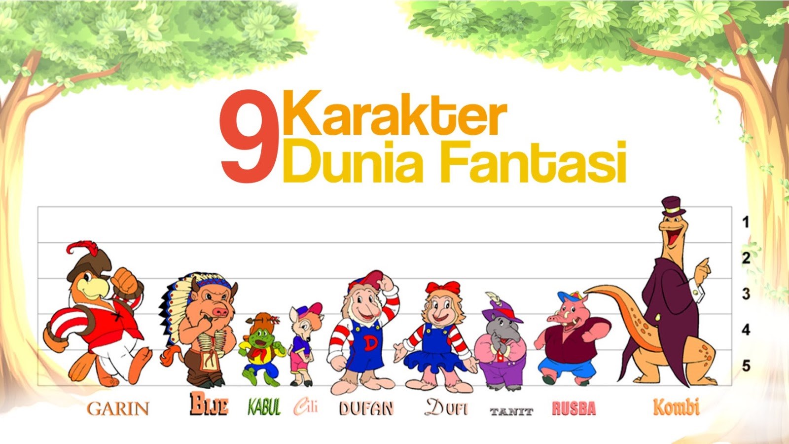Siapakah kamu di Geng Dunia Fantasi?