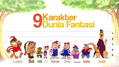 Siapakah kamu di Geng Dunia Fantasi?