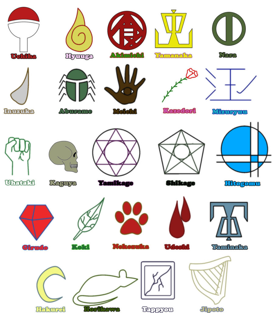 Q Clan Eres De Naruto?