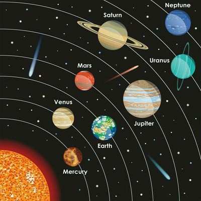 Planet apa kamu di tata surya?