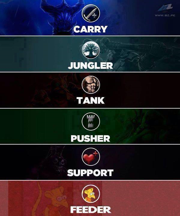 Whats Your Best Role On Dota?