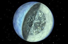 ¿Qué Exoplaneta Eres?