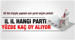 30 Mart 2014 Gerçek Seçim Anketi