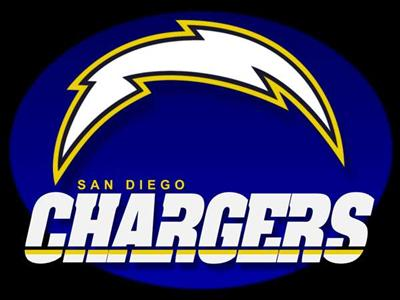 What Nfl Team Are You?