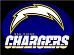 What Nfl Team Are You?