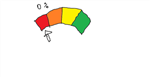Luck Meter
