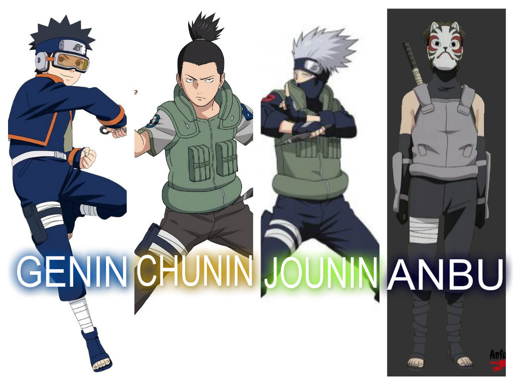 Shinobi Level Di Naruto