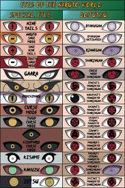 Narutoda Hangi Gözsün
