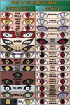 Narutoda Hangi Gözsün