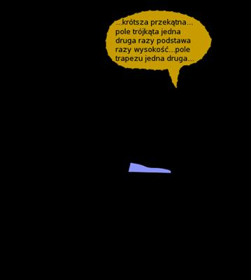 Jakim Jesteś/Byłeś Studentem?
