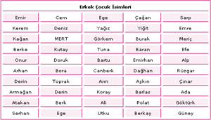 En Çok Hangi Adı Seviyorsun